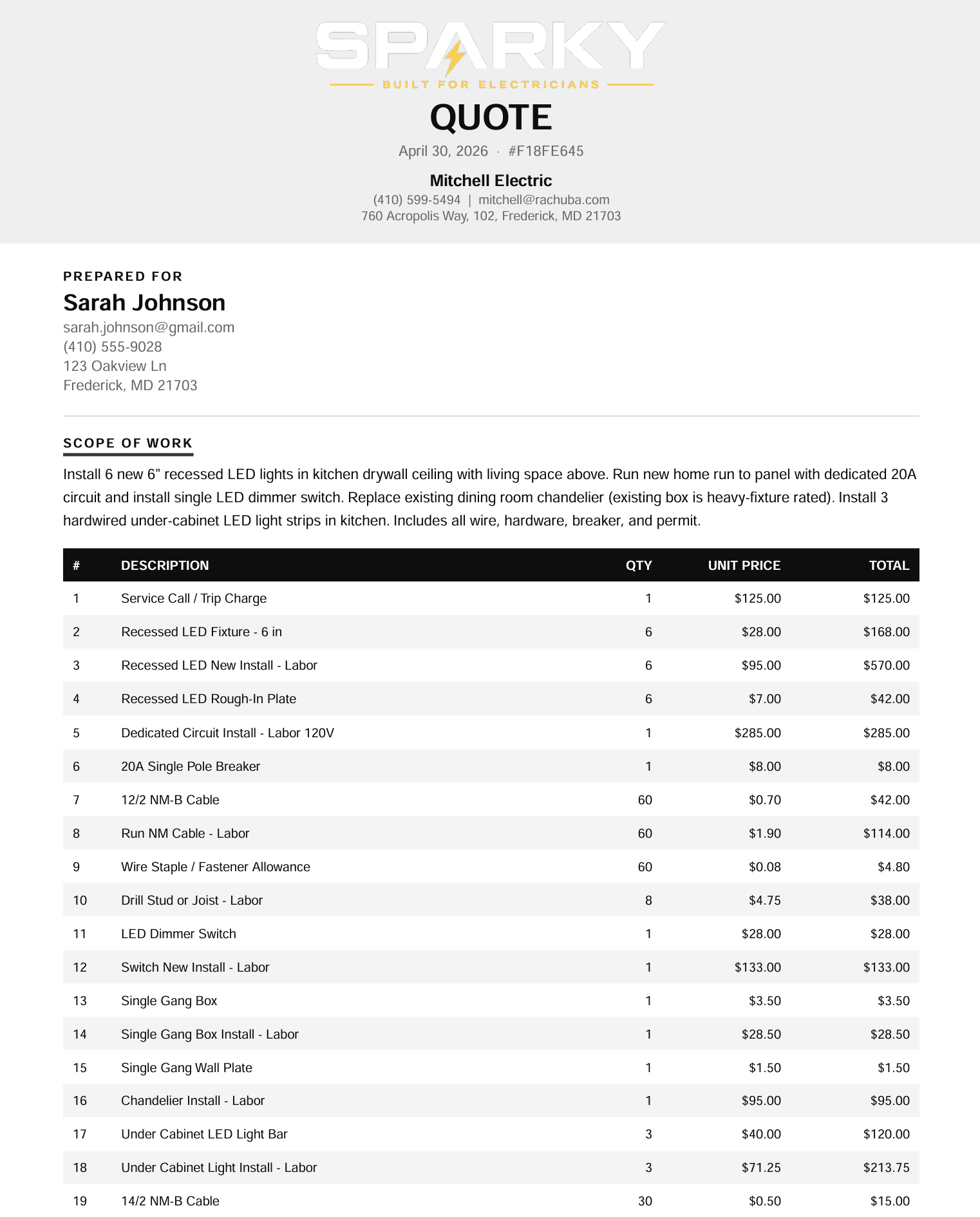 Professional branded PDF quote generated by Sparky